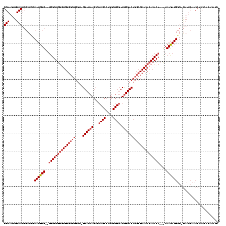 dotplot