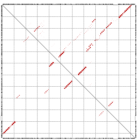 dotplot