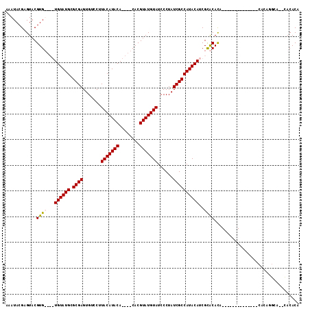 dotplot