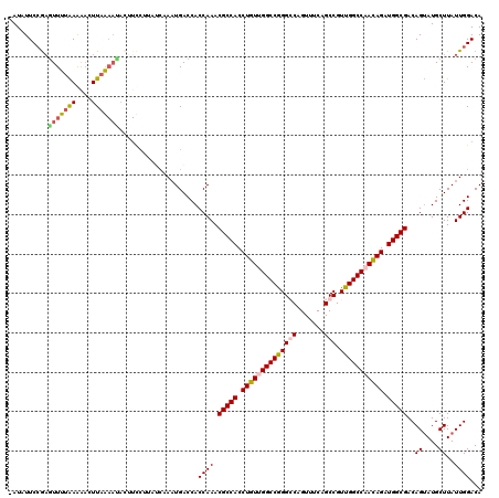 dotplot