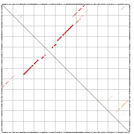 dotplot