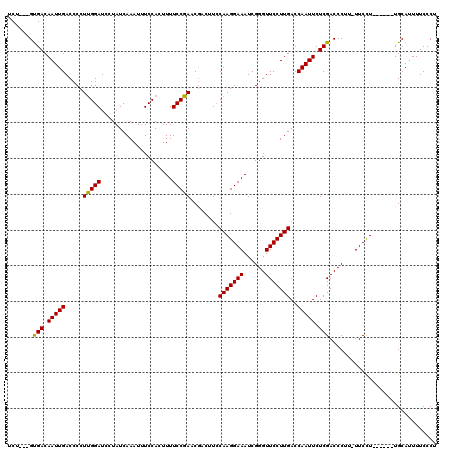 dotplot