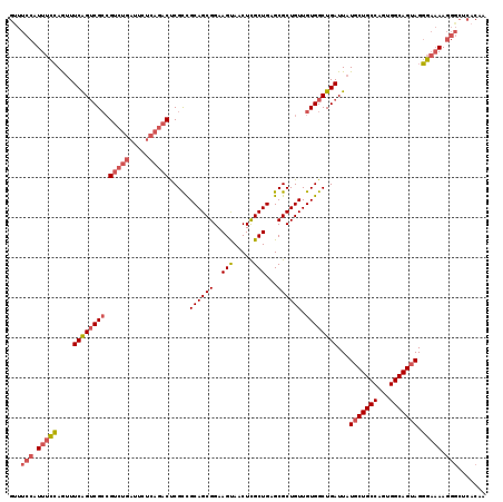 dotplot
