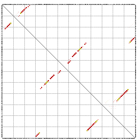 dotplot