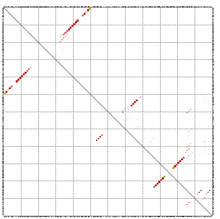 dotplot