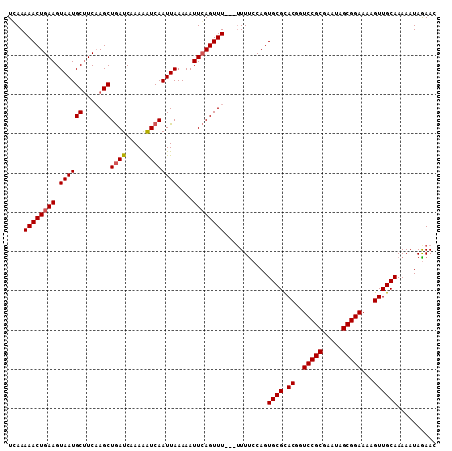dotplot