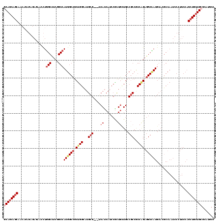 dotplot