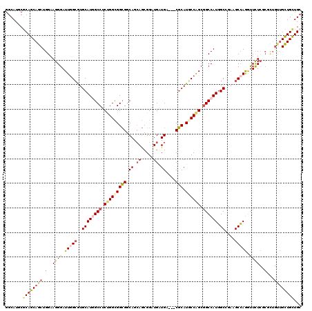 dotplot