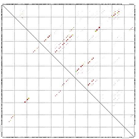 dotplot