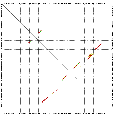 dotplot