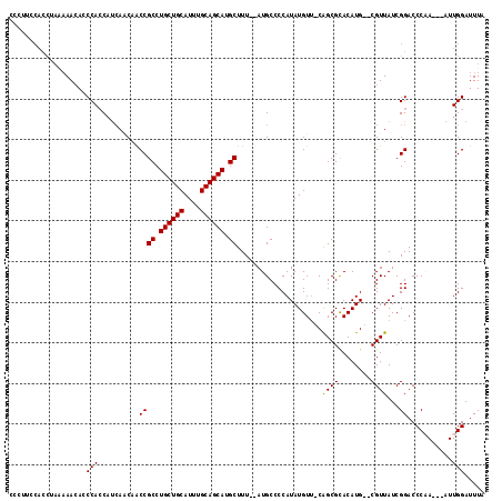 dotplot