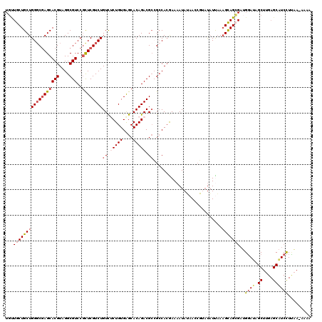 dotplot