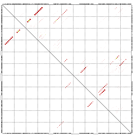 dotplot