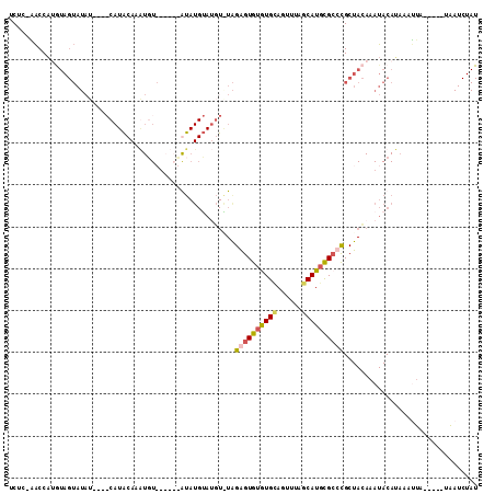 dotplot