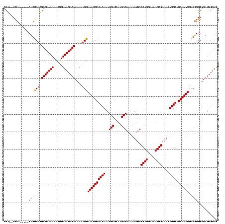 dotplot
