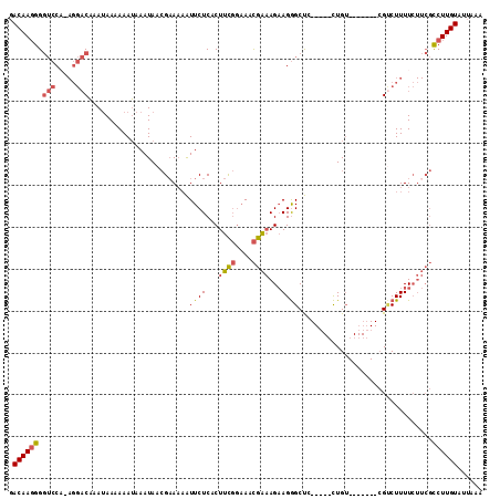 dotplot