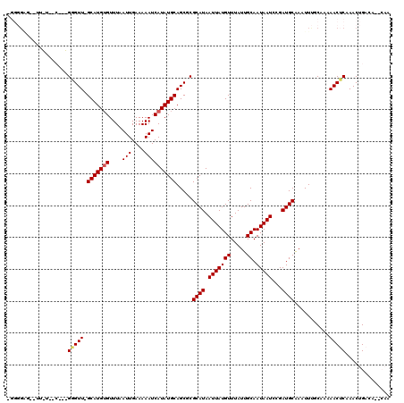 dotplot