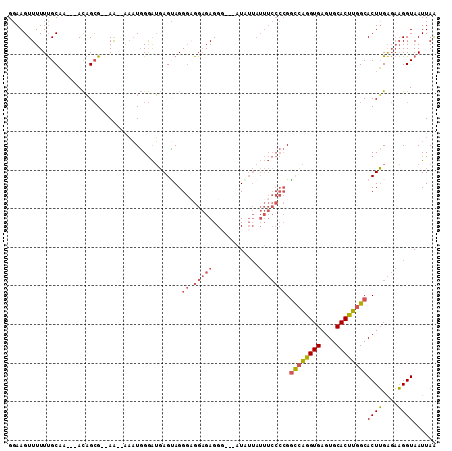 dotplot