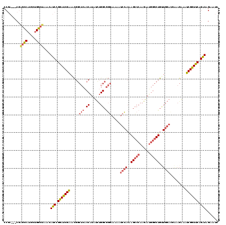 dotplot