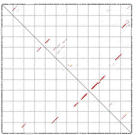 dotplot