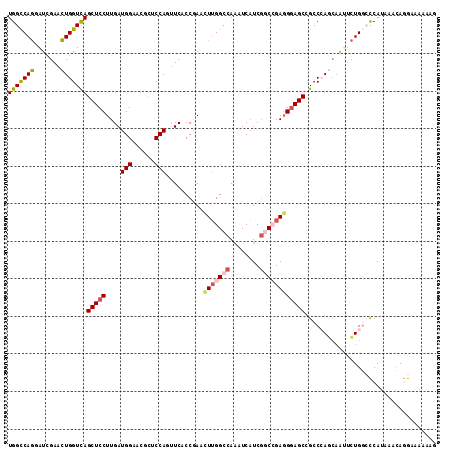 dotplot