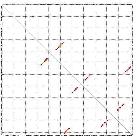dotplot