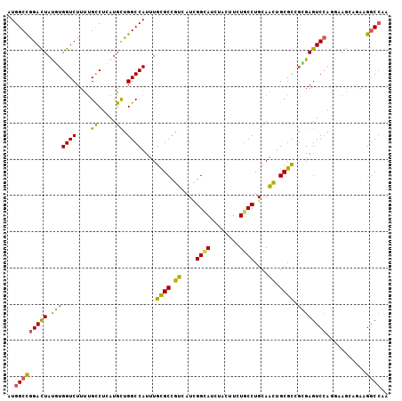dotplot
