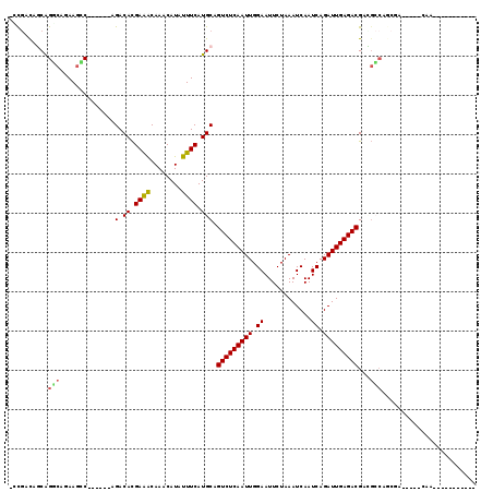 dotplot