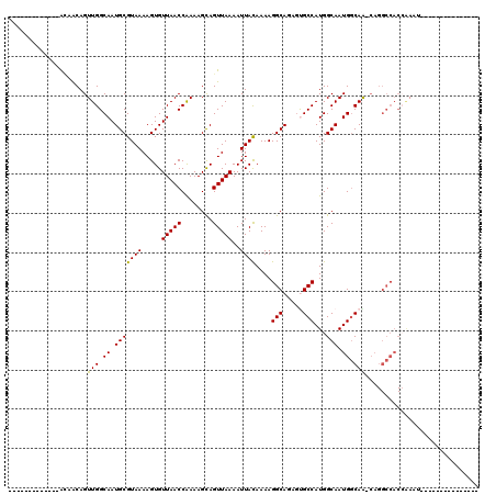 dotplot