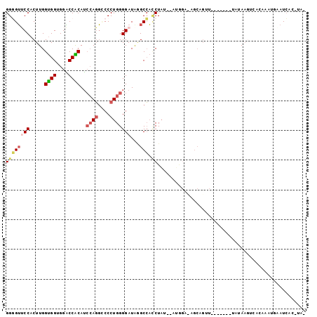 dotplot