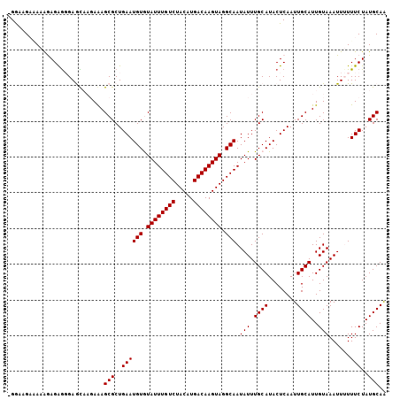 dotplot