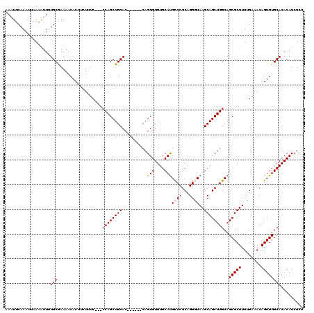 dotplot