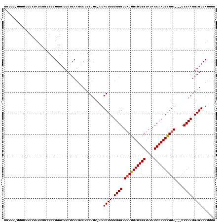 dotplot