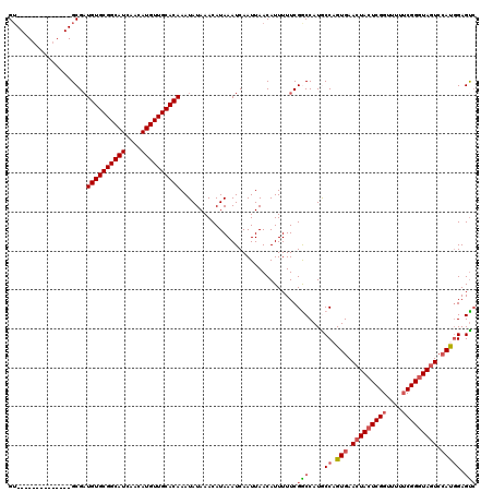 dotplot
