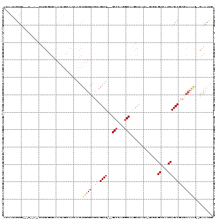 dotplot