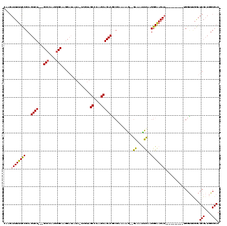 dotplot