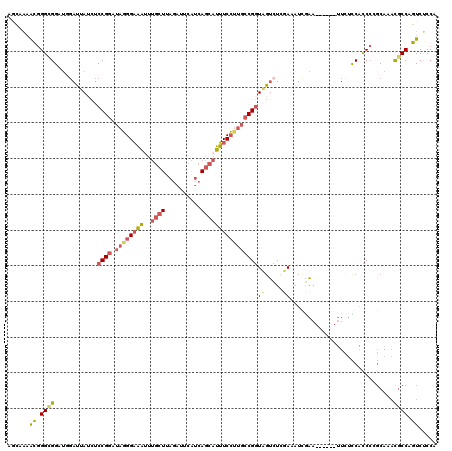 dotplot