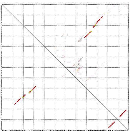 dotplot