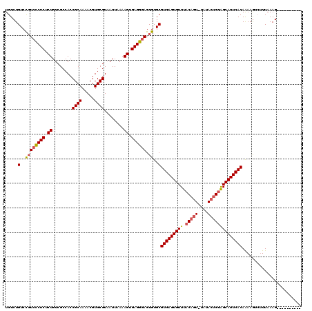 dotplot