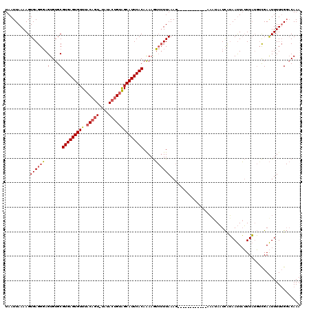 dotplot