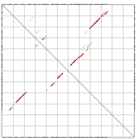 dotplot