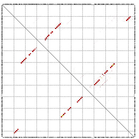 dotplot