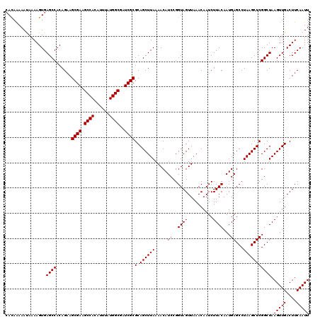 dotplot