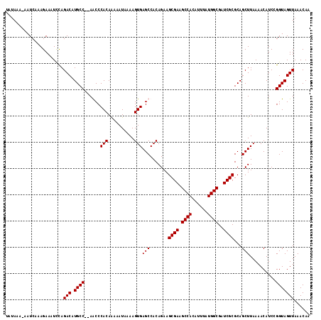 dotplot