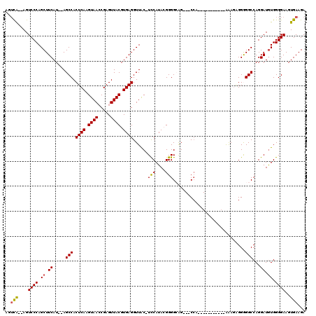 dotplot