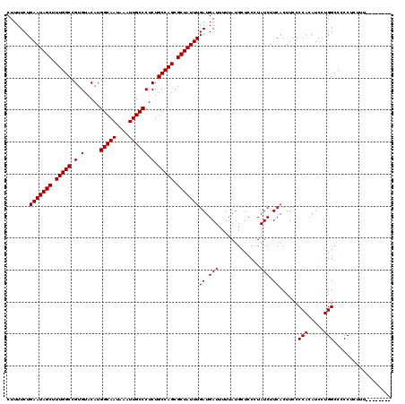 dotplot