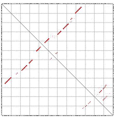 dotplot