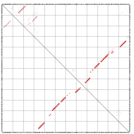dotplot