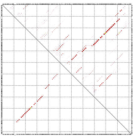 dotplot