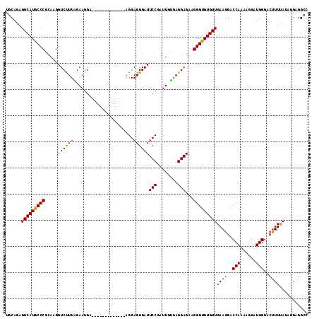 dotplot